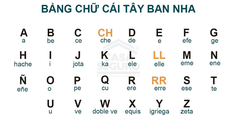 Vì sao nên học tiếng Tây Ban Nha